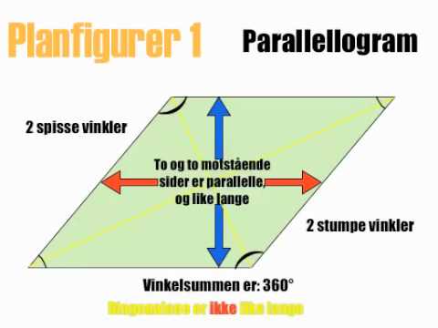 Video: Hva er meningen med plangeometri?