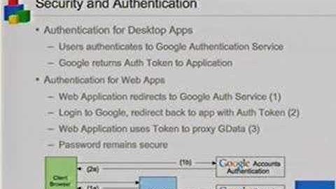 Google Developer Day Sydney - Venuprakash Barathan