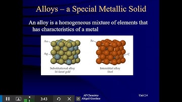Unit 2.4 - Structure of Metals and Alloys