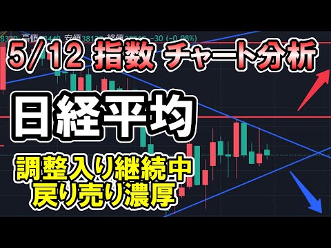 5/12 チャート分析 日経平均 戻り売り濃厚 週明けの展望ドル円 NYダウ ナスダック100 S&P500