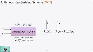 (Compact) Adaptively Secure FE for Attribute-Weighted Sums from k-Lin