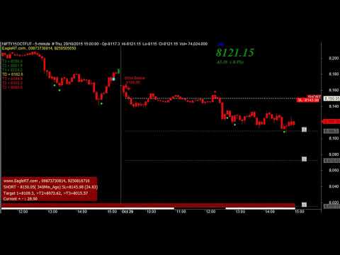 Free Commodity Charts With Buy Sell Signals Software