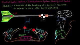 Introduction to System Stability and Control