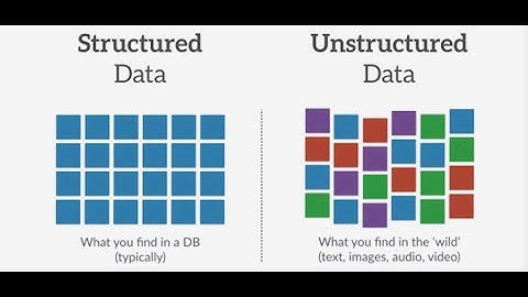Structured vs Unstructured Data (3 Minute Microlearning)