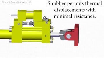 Hydraulic Snubber Introduction