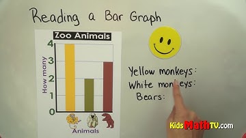 Data and reading information on bar graphs math video