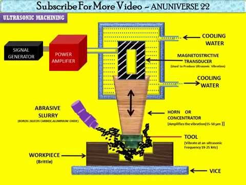 ULTRASONIC MACHINING PROCESS