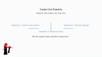 How to Export a MailerLite Subscriber List – CSV Download