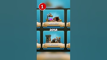 How Old Are You in Clash of Clans? (Only OGs Know).