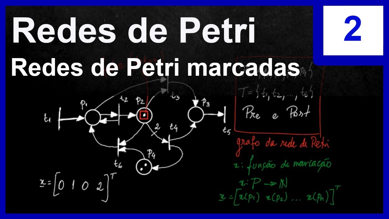 RdP 2 Rede de Petri marcada Redes de Petri YouTube RdP 2 Rede de Petri marcada Redes de Petri YouTube