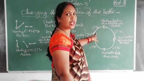 Class-2 Computer Chapter-5 Part-3 By Madhu Srivastava