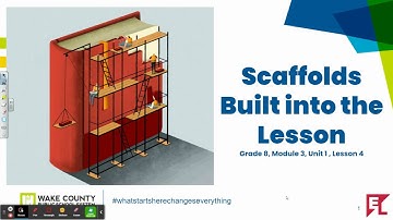 Gr. 8 Module 3 Unit 1 Lesson 4 Scaffolds