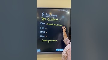 Types Of Network Gk Computer