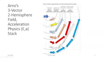 What is the Electron Configuration for Cobalt (27-Co)?