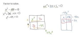 Factor to solve. (Box Method) - Example 4