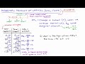 Marginal Product of Capital (MPK) (Discrete Case including note on Diminishing Marginal Product)