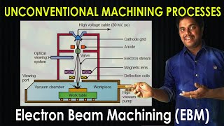 Electron Beam Machining EBM | Unconventional Machining Processes | Purushotam Academy