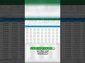Excel  Freeze Panes to View Multiple Spreadsheet Sections #excel