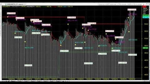 TRADING CHART AMIBROKER AFL FORMULA PHPL