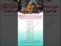 Hanuman Ji Blessings Percentage for  Zodiac from April 25 | Rashi Wise Fortune | AstrologyTelugu2541