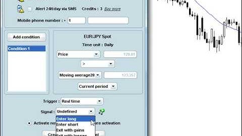 171. How to Set Alerts on Indicators In Prorealtime