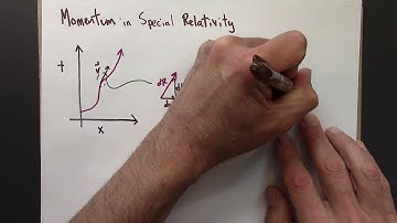 Relativity 09.03.  Defining Momentum in Special Relativity