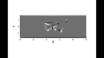 Animation of a pitching and heaving airfoil in a 2D flow simulation