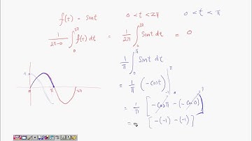 2556 Math I lecture 11 6 2 antiderivative analytically