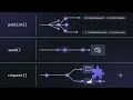 Quarkus Signals vs CDI Events