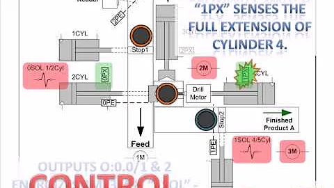ADV2A 06 - SQO Instruction RSLogix500, A PLC Tutorial.avi