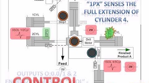 ADV2A 06 - SQO Instruction RSLogix500, A PLC Tutorial.avi