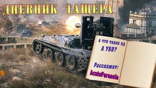 Игровые понятия. Что такое КД\УВН\ДПМ ?