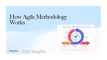How Agile Methodology Works: A Complete Guide with Scrum Framework Explained