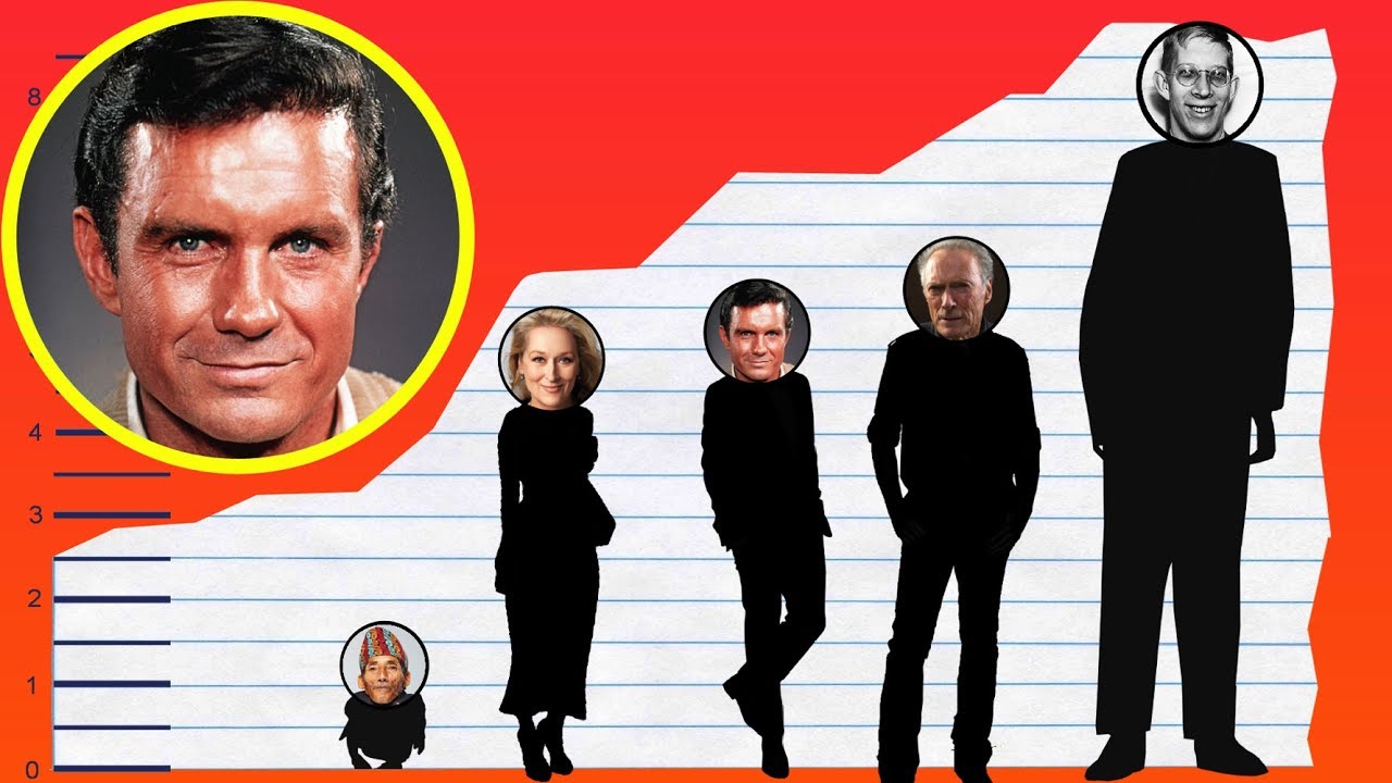 How Tall Is Cliff Robertson Height Comparison Youtube
