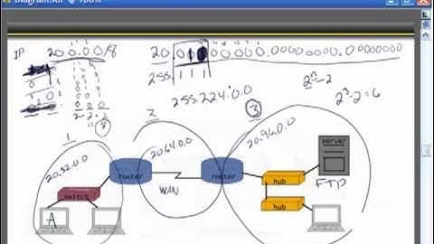 CCNA Video training