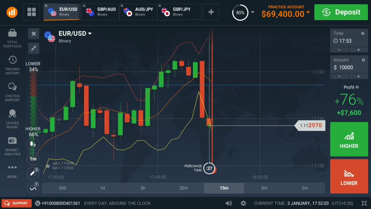 30 min trading strategy