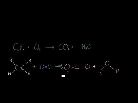 ქიმიური რეაქციების გათანაბრების ვიზუალური აღქმა