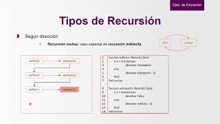 Intro Recursion - Tipos de recursión