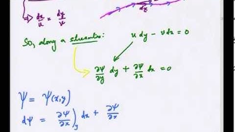 Mod-01 Lec-21 Lecture-21