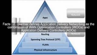 Application delivery network Top  #6 Facts