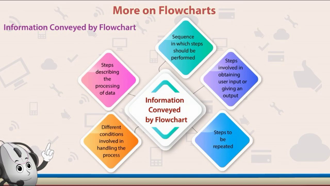 Class 6th More on FlowChart - YouTube