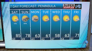 Peninsula Weather Forecast | April 3, 2026