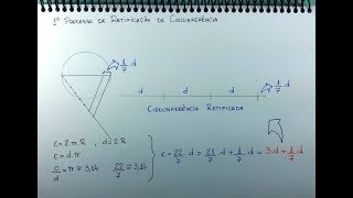 Retificação da Circunferência - 1º Processo