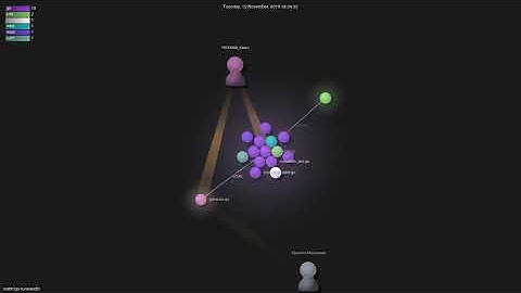 mattn/go-runewidth - Gource visualisation