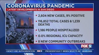 County Reports 2.6K New COVID-19 Cases, 22 Deaths As Hospitalizations Continue To Rise