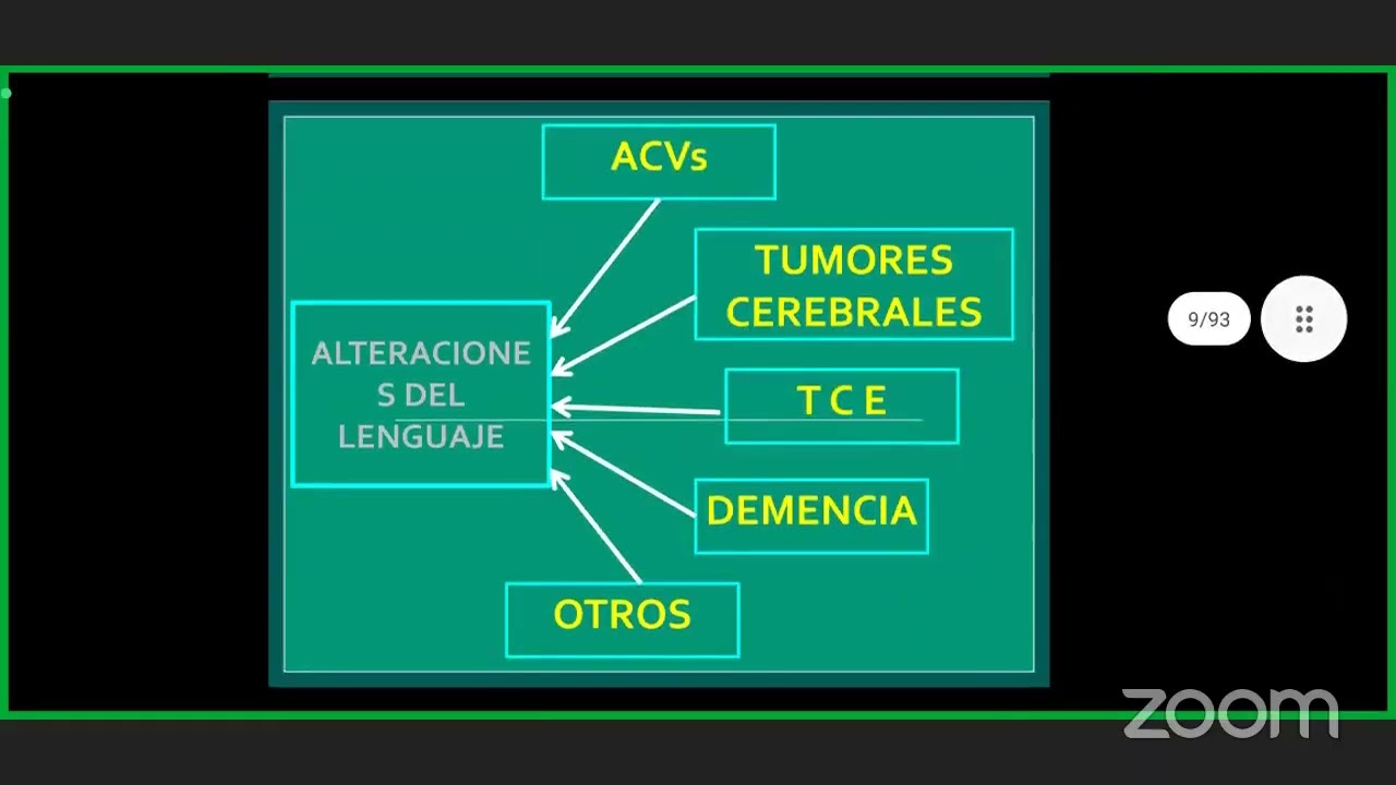 ABORDAJE MÉDICO DE LOS TRASTORNOS DEL HABLA, LENGUAJE Y COMUNICACIÓN