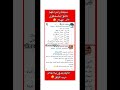 سبحان من ذلهم واهانهم اشربوا من نفس الكاس