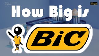 How Big is BIC?