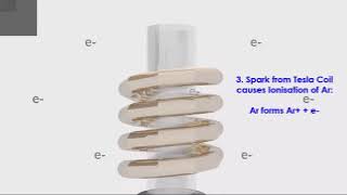 Espectroscopía De Plasma Acoplado Inductivamente Icp