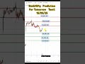 BankNifty Prediction For Tomorrow Tamil 15/05/25